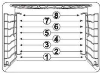 Küppersbusch EEB 6300.5 - Grilles latérales: - 1