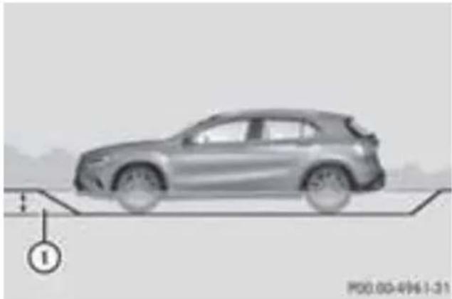 Mercedes-Benz GLA-Class (2014) - 最大許容水深 - 1