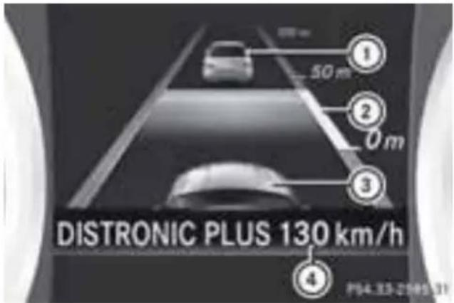 Mercedes-Benz GLA-Class (2014) - ディストロニック・プラスが作動しているときの表示 - 1