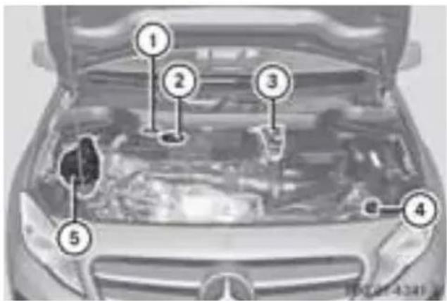 Mercedes-Benz GLA-Class (2014) - エンジンルームの概要 - 1