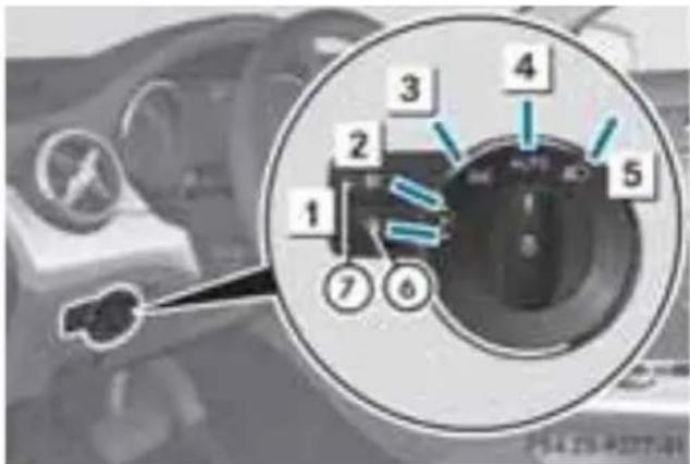 Mercedes-Benz GLA-Class (2014) - 操作 - 1