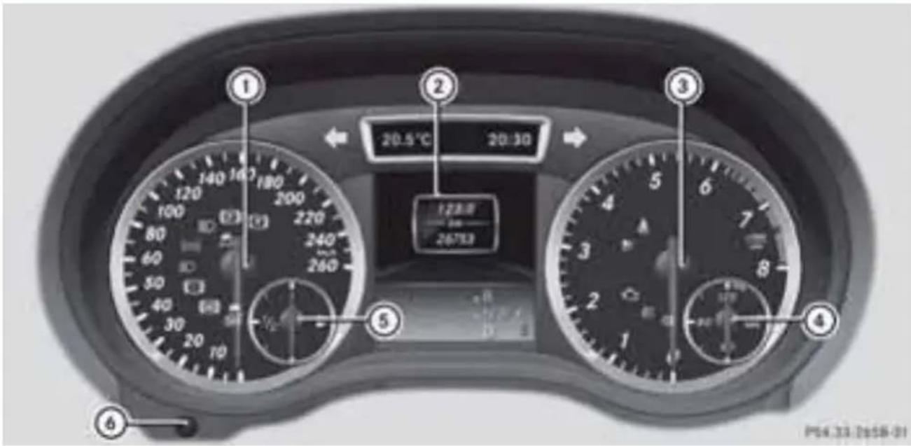 Mercedes-Benz GLA-Class (2014) - メーターパネル - 1