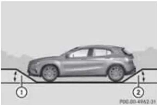 Mercedes-Benz GLA-Class (2014) - 最大許容水深 - 2