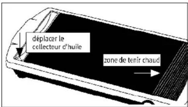 déplacer le collecteur d'huile zone de tenir chaud