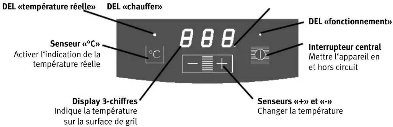 DEL «température réelle» DEL «chauffer» Senseur «°C» Activer l'indication de la température réelle 8 8 8 Display 3-chiffres Indique la température sur la surface de gril Senseurs «+» et «-» Changer la température DEL «fonctionnement» Interrupteur central Mettre l'appareil en et hors circuit