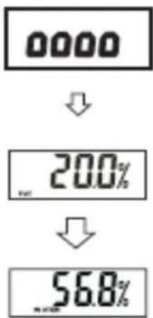 0000 ↓ 20.0% ↓ 56.8%