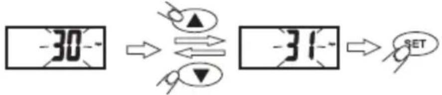 graph LR A["-30"] --> B["↔"] B --> C["-31"] C --> D["SET"]