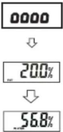 0000 ↓ 20.0% ↓ 56.8%