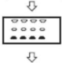 graph TD A["Step 1"] --> B["Step 2"] B --> C["Step 3"]