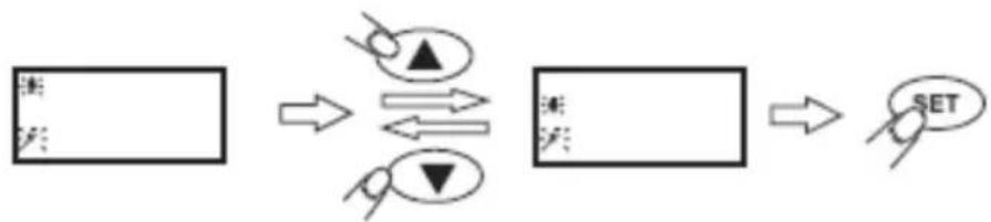 graph LR A["输入"] --> B{双向箭头} B --> C["中间箭头"] C --> D["输出"] D --> E["SET"]