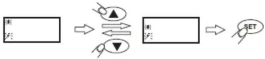 graph LR A["输入"] --> B{双向箭头} B --> C["中间箭头"] C --> D["输出 SET"]