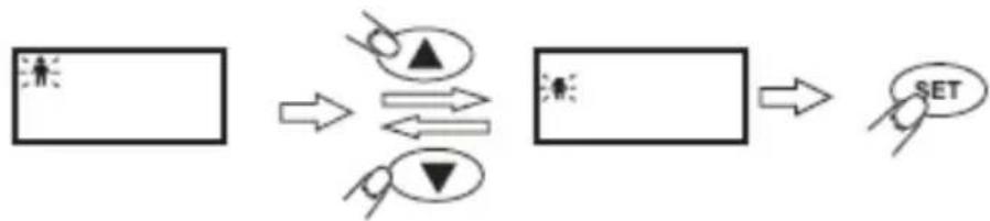 graph LR A["Input"] --> B{Transformation} B --> C["Output"] style A fill:#fff,stroke:#000 style B fill:#fff,stroke:#000 style C fill:#fff,stroke:#000 note1["▲"] --> B note2["▼"] --> B