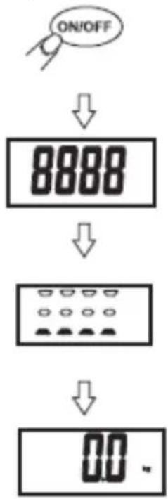 GORENJE OT180FWW - МЕРЕЊЕ (без мерење на масти) - 1