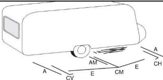 A CV E CM E AM A CH