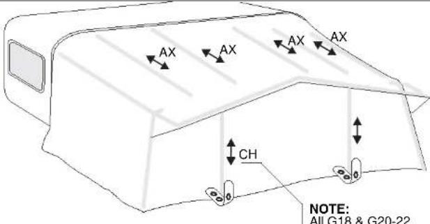 AX AX AX AX CH NOTE: All G18 & G20-22