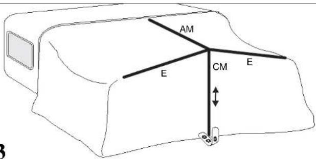 AM E CM E