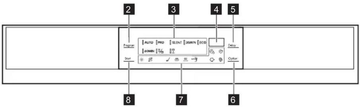 Program Start 2 3 4 5 AUTO PRO SILENT 36MIN ECO 60MIN Delay Option 8 7 6