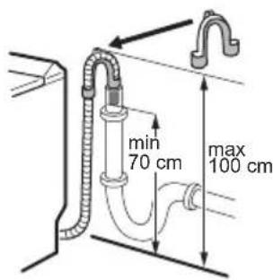 min 70 cm max 100 cm