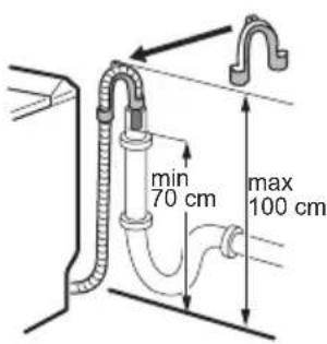 min 70 cm max 100 cm