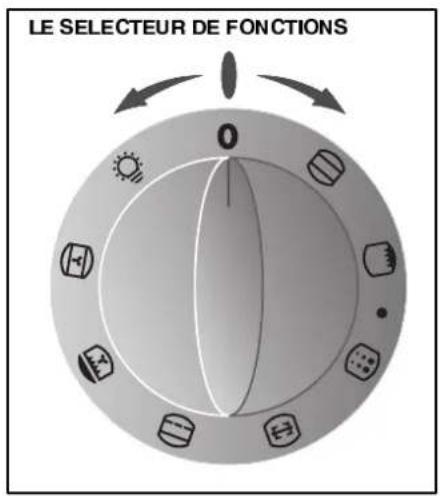 FAURE CMP6985W - Leventilateurderefroidissement - 1