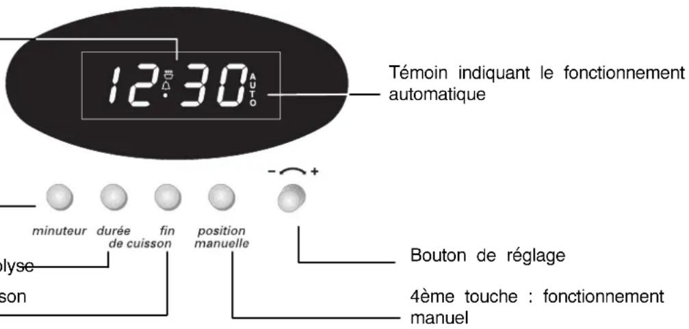 FAURE CMP6985W - LEPROGRAMMATEURELECTRONIQUE - 1