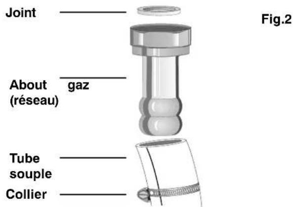 FAURE CMP6985W - 2- Pour les gaz butane-propane en bouteille ouencuve: - 1