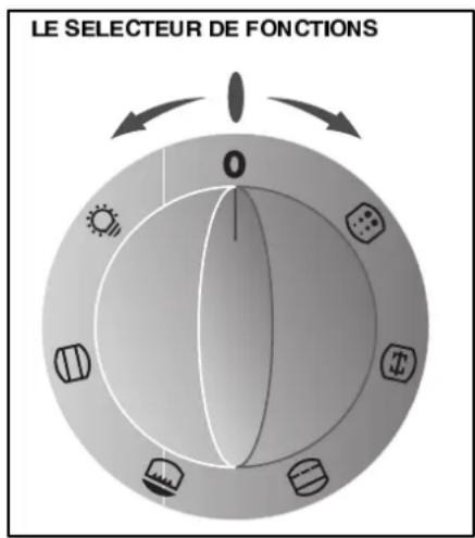 FAURE CMP6982M - Leventilateurderefroidissement - 1