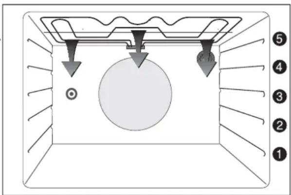FAURE CMP6983W1 - La cuisson au maxi - 3