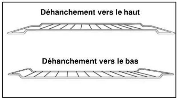 FAURE CMP6983W1 - Le tournebroche - 2