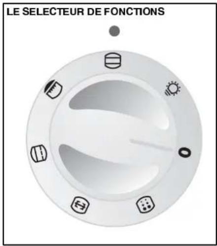 FAURE CMP6983W1 - Comment procéder ? - 1