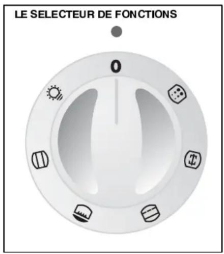 FAURE CMP6983W1 - Le ventilateur de refroidissement - 1