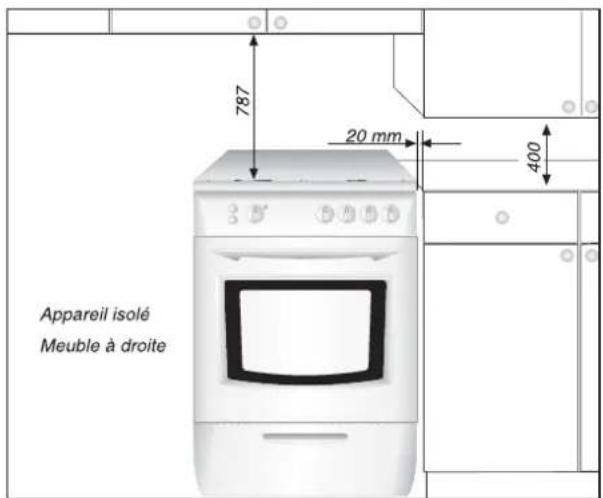 787 20 mm 400 Appareil isolé Meuble à droite