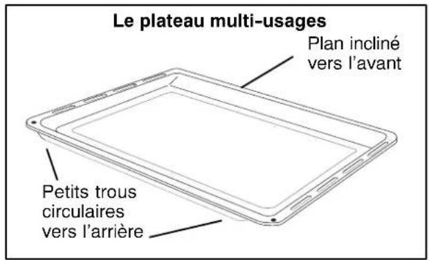 Le plateau multi-usages Plan incliné vers l'avant Petits trous circulaires vers l'arrière