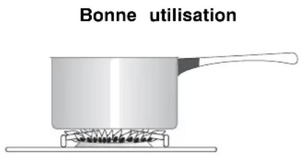 Bonne utilisation