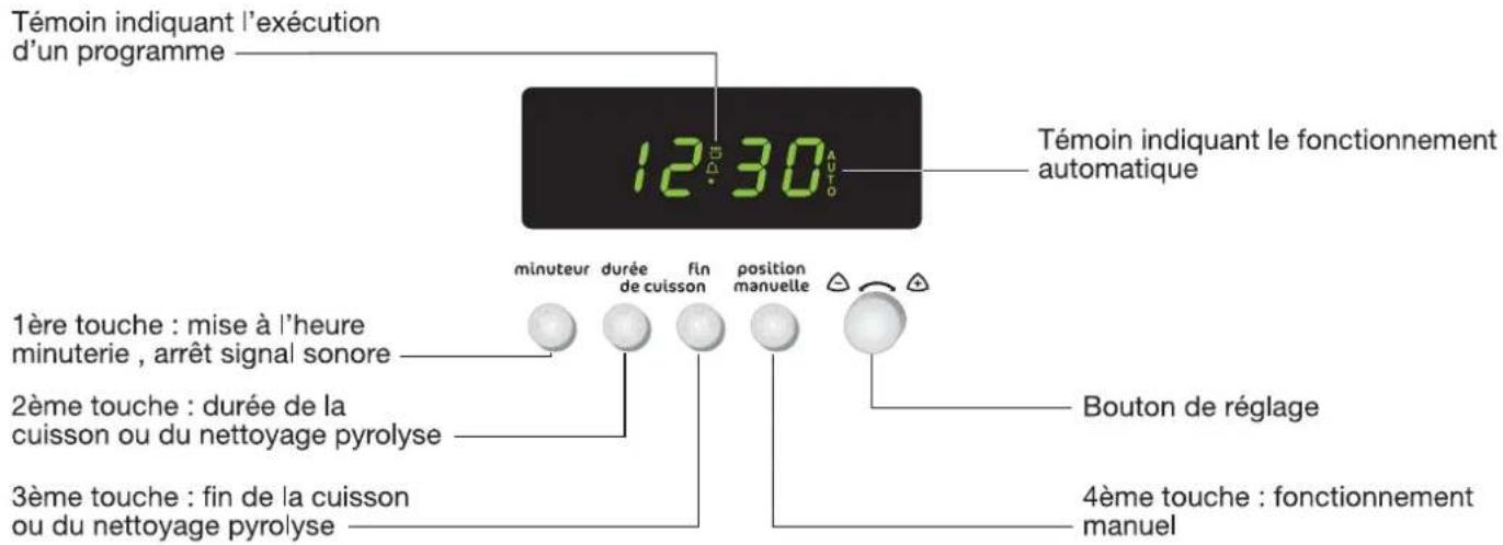 Témoin indiquant l'exécution d'un programme 12 30 AUTO Témoin indiquant le fonctionnement automatique 1ère touche : mise à l'heure minuterie , arrêt signal sonore 2ème touche : durée de la cuisson ou du nettoyage pyrolyse 3ème touche : fin de la cuisson ou du nettoyage pyrolyse Bouton de réglage 4ème touche : fonctionnement manuel