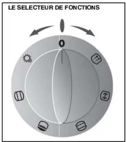 FAURE CMP6980W - Le ventilateur de refroidissement - 1