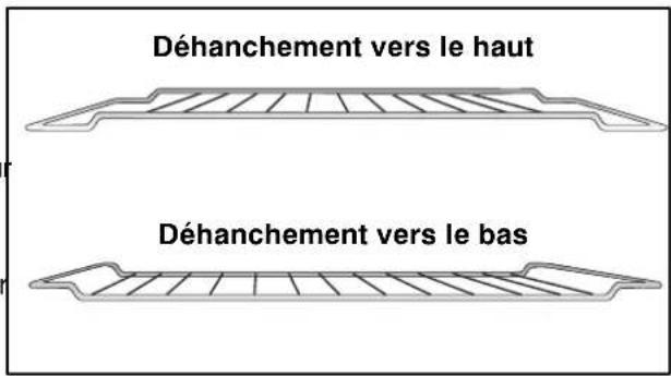 FAURE CMP6980W - Le tournebroche - 2