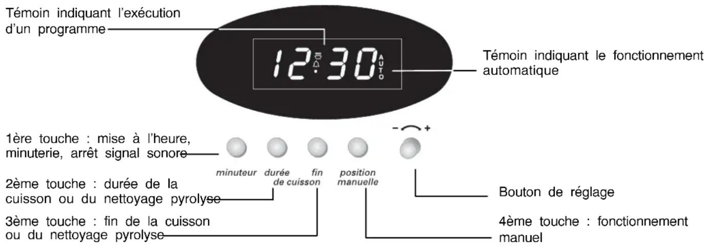 FAURE CMP6980W - LE PROGRAMMATEUR ELECTRONIQUE - 1