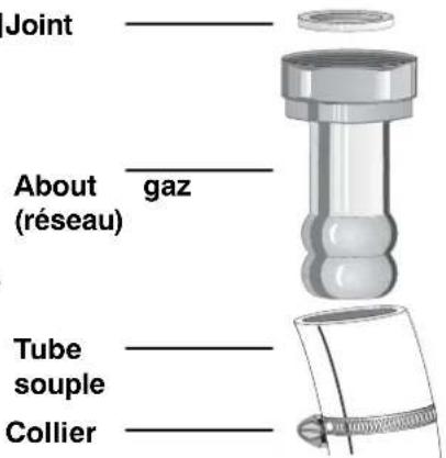 FAURE CMP6980W - 2-- Pour les gaz butane-propane en bouteille ou en cuve : - 1