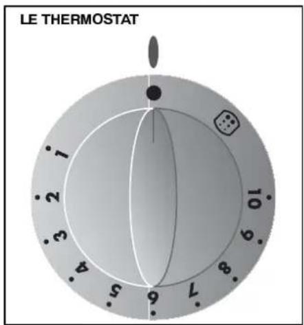 FAURE CMP6980M - Le ventilateur de refroidissement - 2
