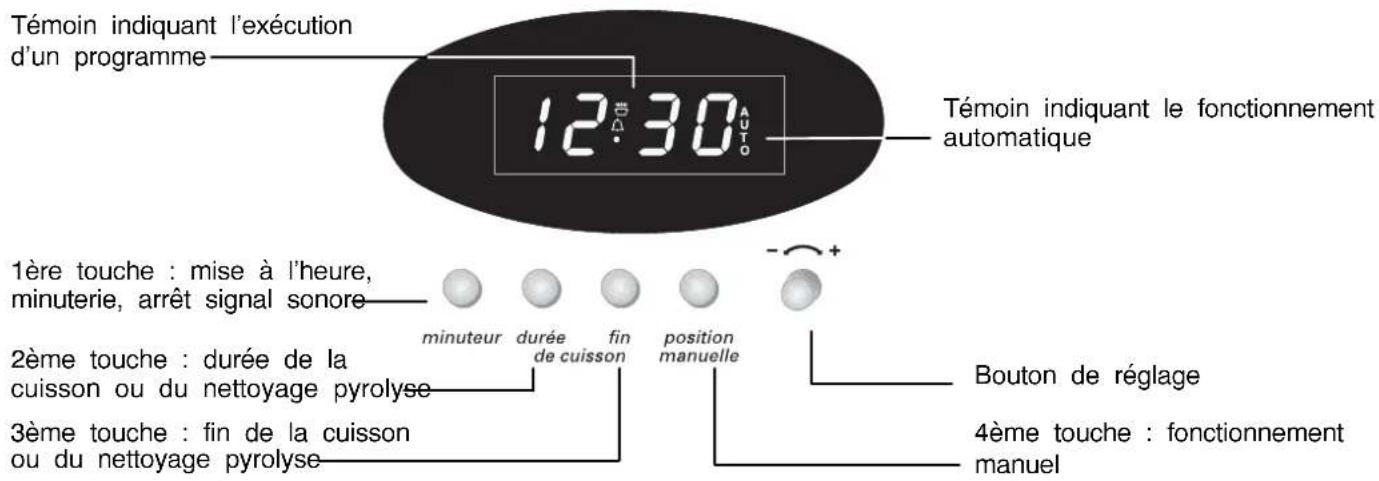 FAURE CMP6980M - LE PROGRAMMATEUR ELECTRONIQUE - 1