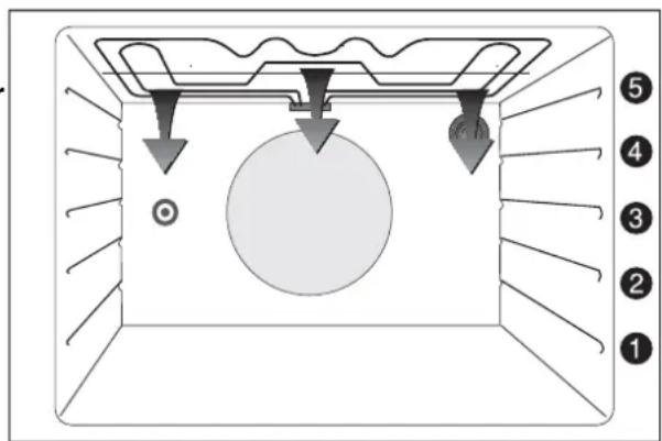 FAURE CMP6980M - La cuisson au maxi - 3