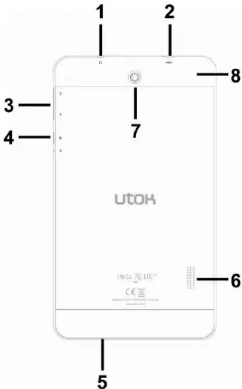 1 2 3 4 7 8 utoh Hello 7Q LTE™ CE X8 6 5