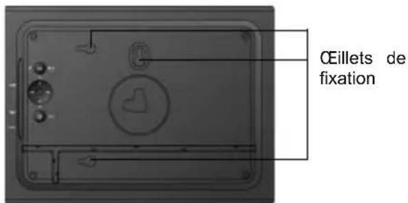 CEillets de fixation