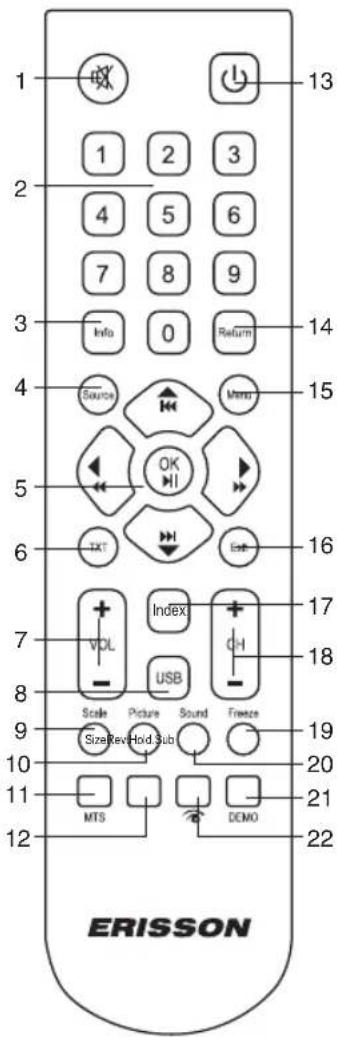 Erisson 32LET35 - Пульт дистанционного управления - 1