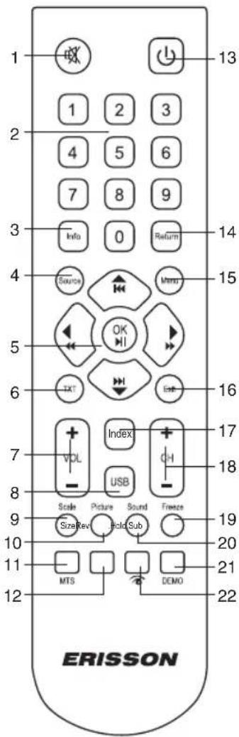 Erisson 28LET35 - Пульт дистанционного управления - 1