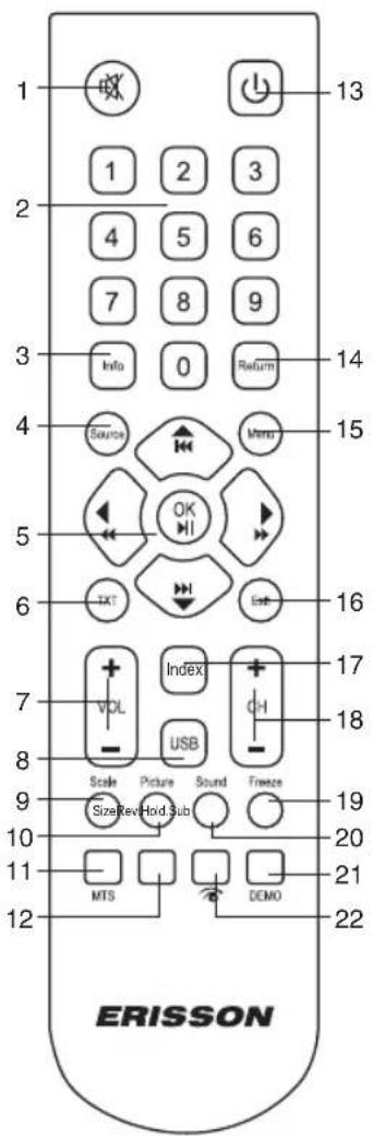 Erisson 24LET35 - Пульт дистанционного управления - 1