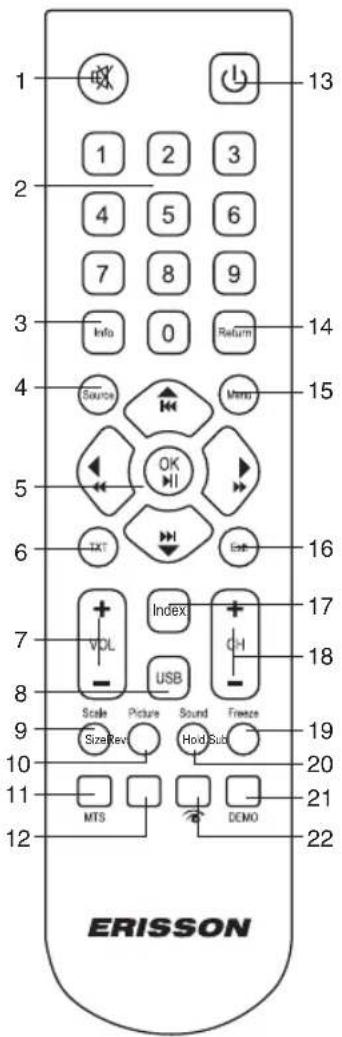 Erisson 19LET35 - Пульт дистанционного управления - 1