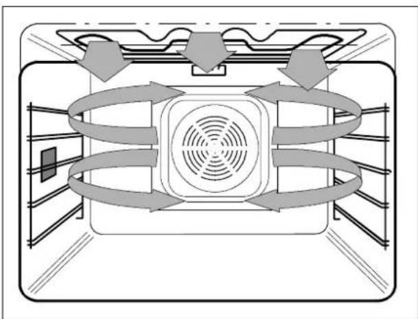 HUSQVARNA QCE531W - Gratinering - 5