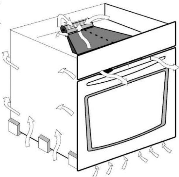 HUSQVARNA QCE531W - Ugnensventilation - 1